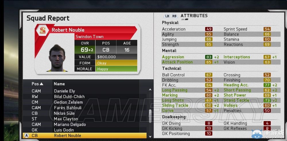 《FIFA 15》傳奇難度經(jīng)理模式斯文登攻略