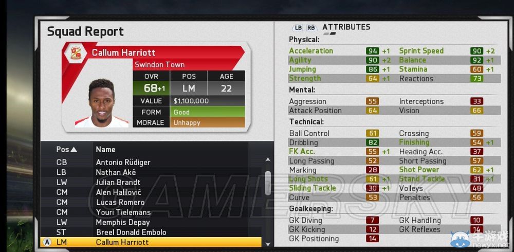 《FIFA 15》傳奇難度經(jīng)理模式斯文登攻略