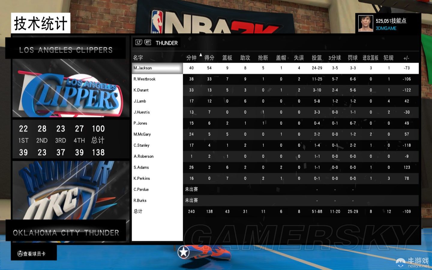 《NBA 2K15》第四節(jié)獲得高評(píng)價(jià)方法