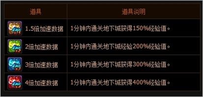 《DNF》突破世界樹，助你飛速升級