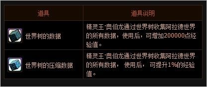 《DNF》突破世界樹，助你飛速升級
