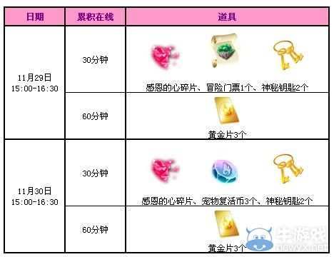 《QQ炫舞》11月回饋第五周，5500點券+永久發(fā)型