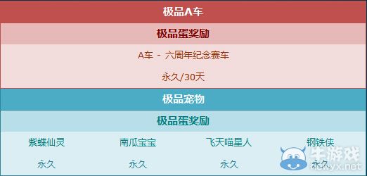《QQ飛車》扭蛋周更新，搶南瓜寶寶+六周年紀(jì)念賽車！