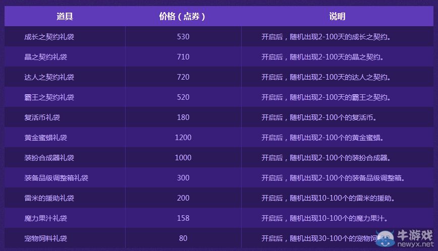 《DNF》神秘禮袋 精彩無限活動