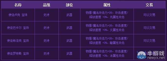 《DNF》11月優惠大放送 禮盒改名射手座