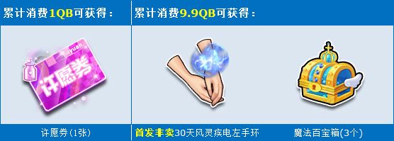 《QQ飛車》11.27-11.30累計(jì)消費(fèi)送好禮！