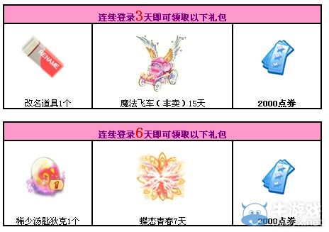 《QQ炫舞》12月老友回歸，送你永久徽章
