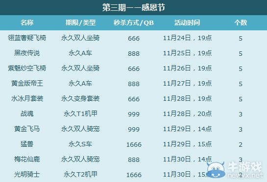 《QQ飛車》感恩大慶典 低價(jià)搶永久T2、S、極品寵！