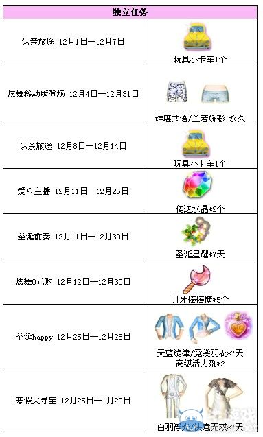 《QQ炫舞》12月系列與獨(dú)立任務(wù)搶先看！