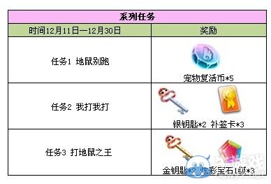 《QQ炫舞》12月系列與獨(dú)立任務(wù)搶先看！