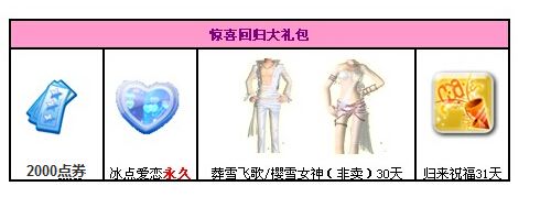 《QQ炫舞》12月老友回歸，送你永久徽章