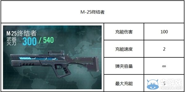 《殺手：狙擊之神》攻略 全部武器圖鑒