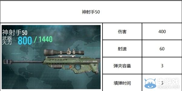 《殺手：狙擊之神》攻略 全部武器圖鑒