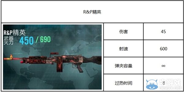 《殺手：狙擊之神》攻略 全部武器圖鑒