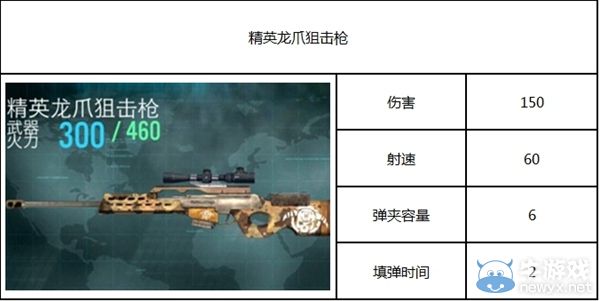 《殺手：狙擊之神》攻略 全部武器圖鑒