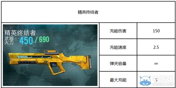 《殺手：狙擊之神》攻略 全部武器圖鑒