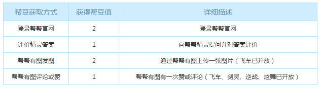 《逆戰》幫豆究竟怎么領