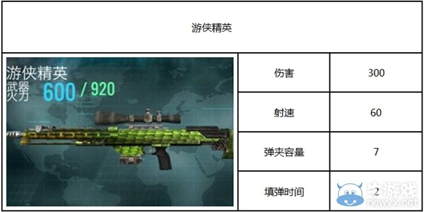 《殺手：狙擊之神》攻略 全部武器圖鑒