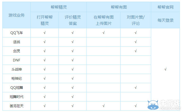 《逆戰》幫豆究竟怎么領