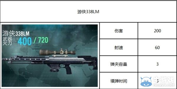 《殺手：狙擊之神》攻略 全部武器圖鑒
