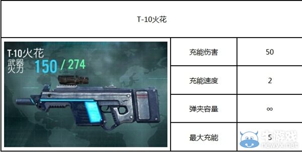 《殺手：狙擊之神》攻略 全部武器圖鑒
