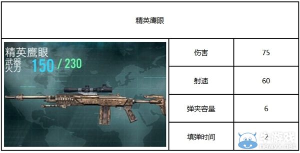 《殺手：狙擊之神》攻略 全部武器圖鑒