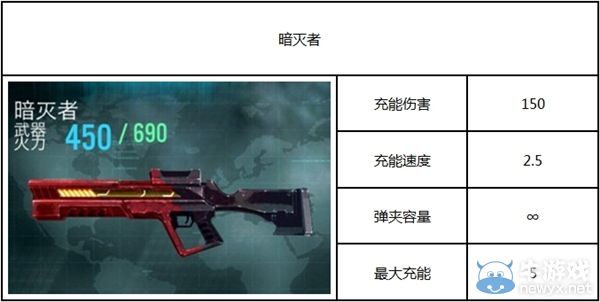 《殺手：狙擊之神》攻略 全部武器圖鑒