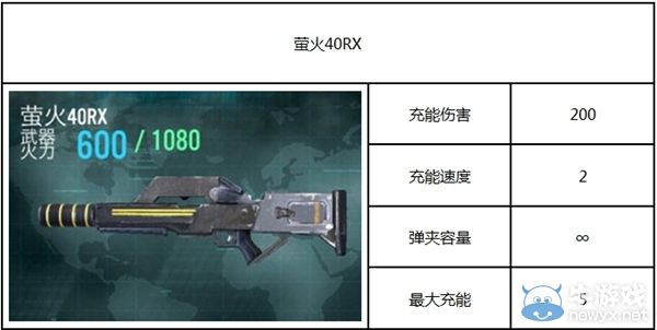 《殺手：狙擊之神》攻略 全部武器圖鑒