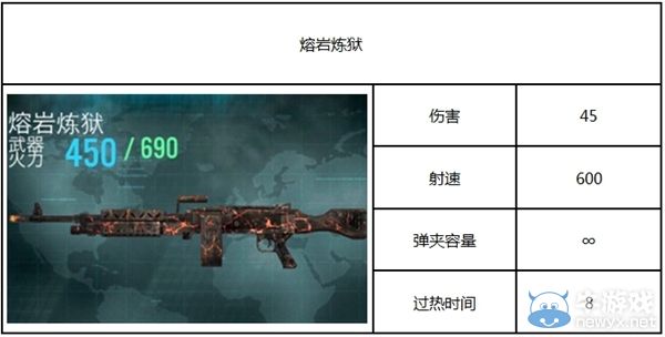 《殺手：狙擊之神》攻略 全部武器圖鑒