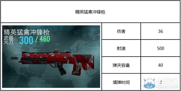 《殺手：狙擊之神》攻略 全部武器圖鑒