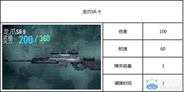 《殺手：狙擊之神》攻略 全部武器圖鑒
