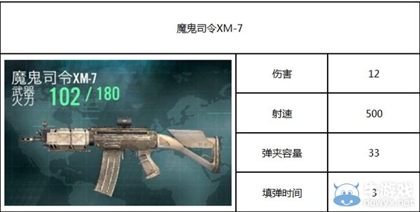 《殺手：狙擊之神》攻略 全部武器圖鑒
