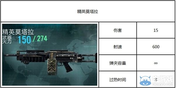 《殺手：狙擊之神》攻略 全部武器圖鑒