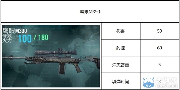 《殺手：狙擊之神》攻略 全部武器圖鑒