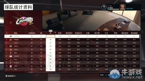 《NBA 2K15》王朝模式82連勝攻略