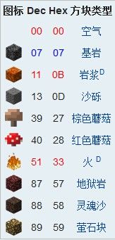 《我的世界》方塊代碼ID大全 最詳盡的方塊代碼