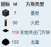 《我的世界》方塊代碼ID大全 最詳盡的方塊代碼