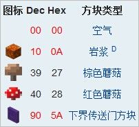 《我的世界》方塊代碼ID大全 最詳盡的方塊代碼