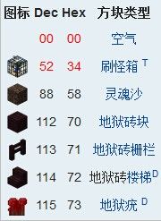 《我的世界》方塊代碼ID大全 最詳盡的方塊代碼