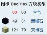 《我的世界》方塊代碼ID大全 最詳盡的方塊代碼