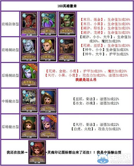 《刀塔帝國》紫色英雄分類組合大全