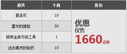 《DNF》超值忍者新手大禮包 時裝、寵物應有盡有