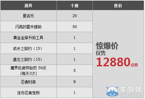 《DNF》超值忍者新手大禮包 時裝、寵物應有盡有