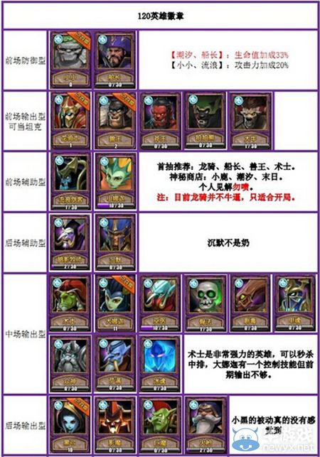 《刀塔帝國》紫色英雄分類組合大全