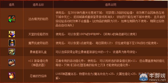 《DNF》忍者預約活動 升級有大禮