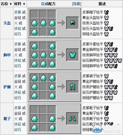 《我的世界》盔甲大全合成攻略 最全的盔甲介紹