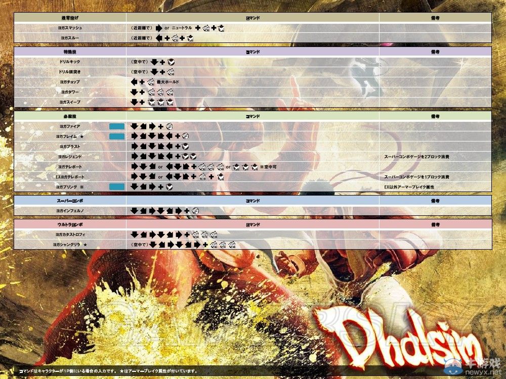 《終極街頭霸王4》歐米伽模式全人物出招表