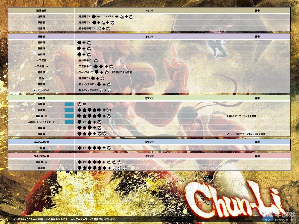 《終極街頭霸王4》歐米伽模式全人物出招表