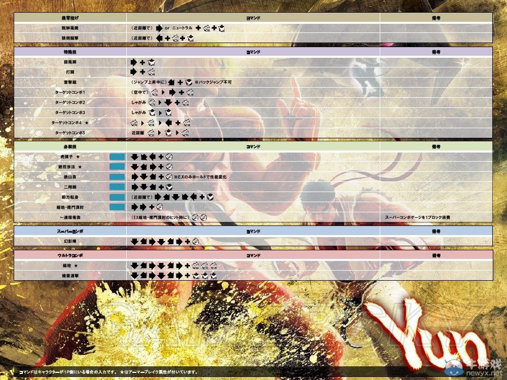 《終極街頭霸王4》歐米伽模式全人物出招表