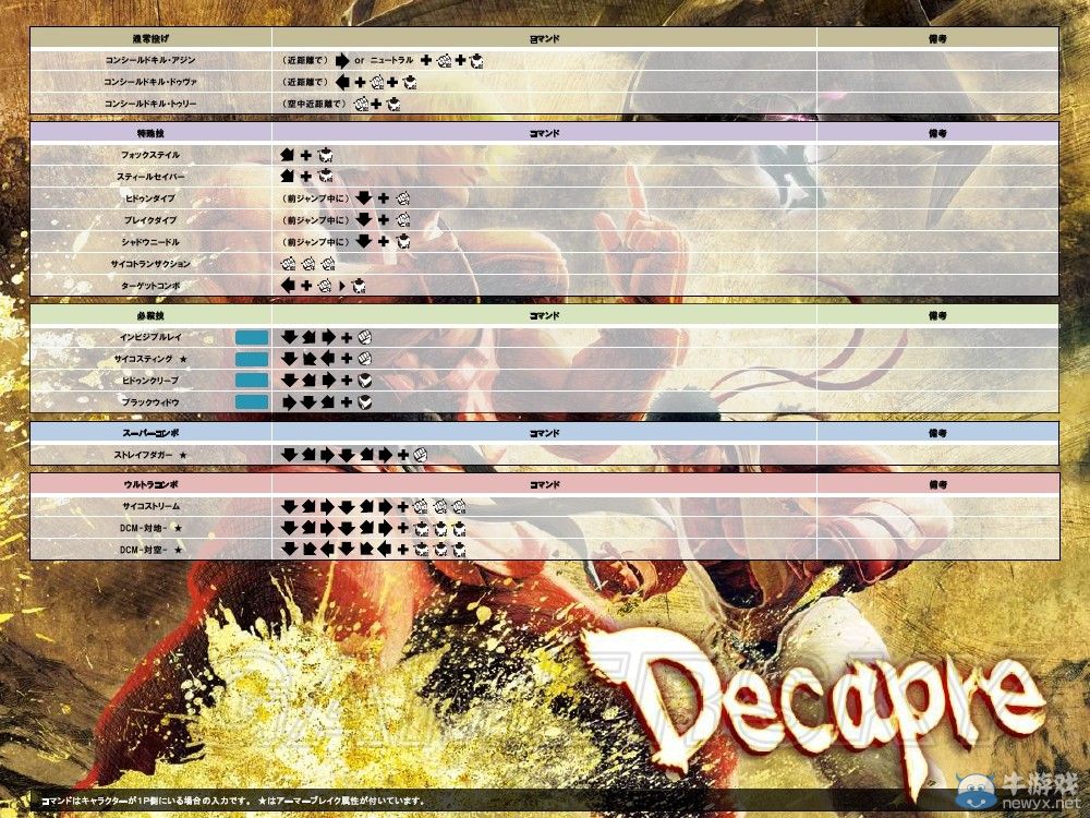 《終極街頭霸王4》歐米伽模式全人物出招表